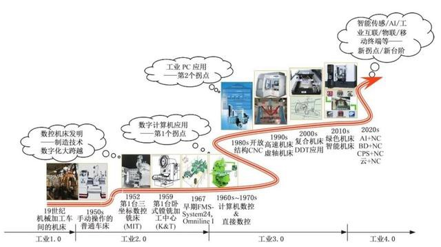 美國(guó)機(jī)床案例圖.jpg